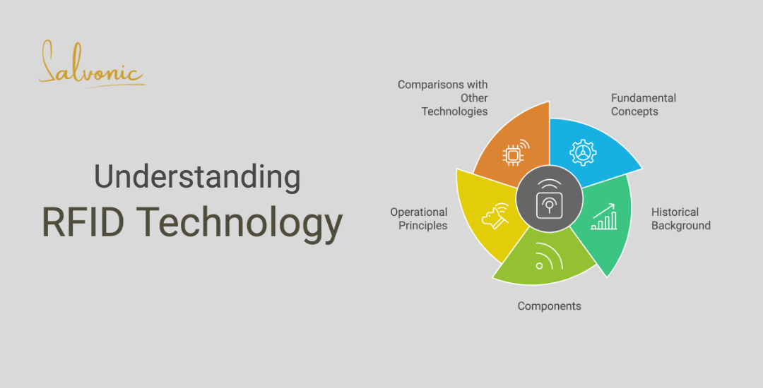 Introduction to RFID Technology